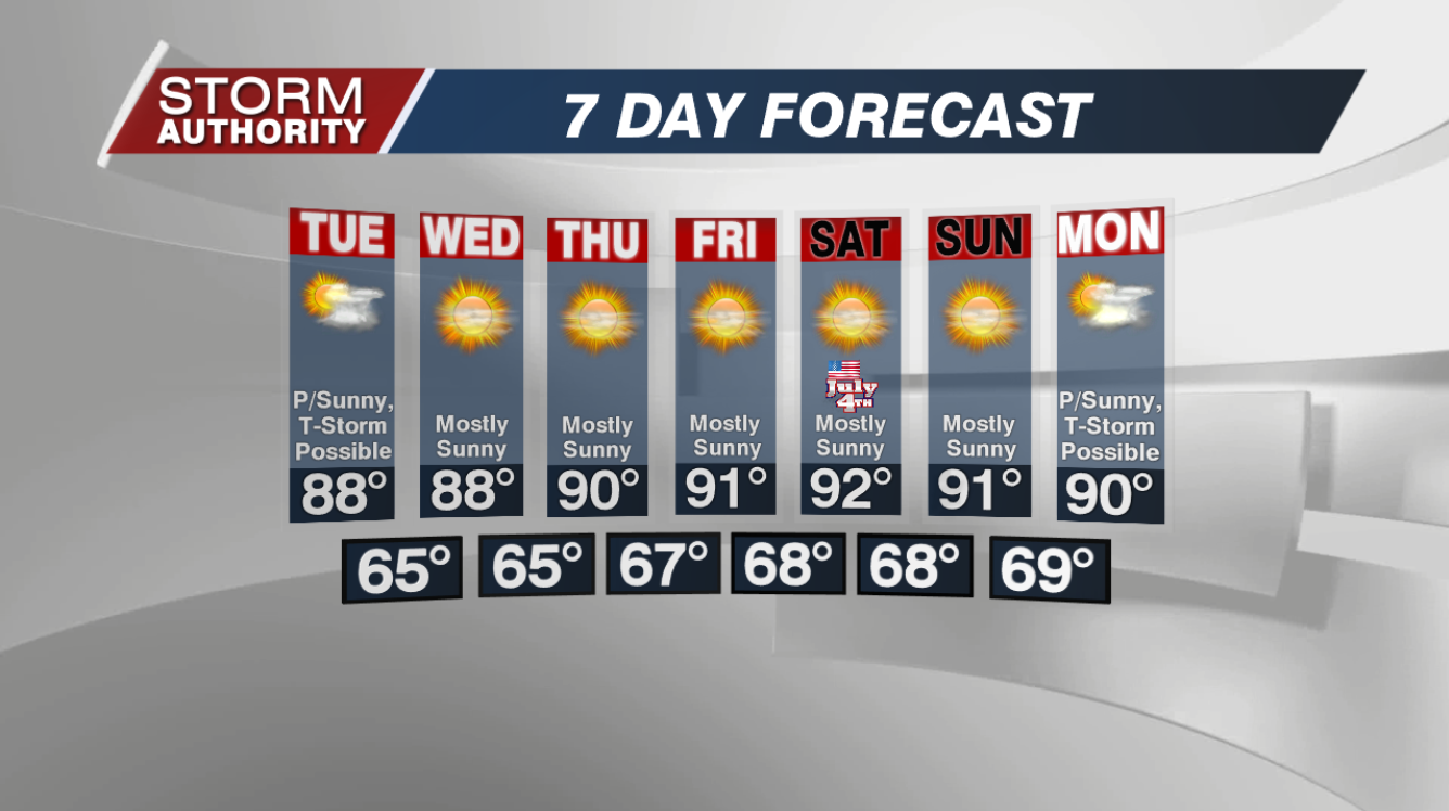 7-Day Forecast